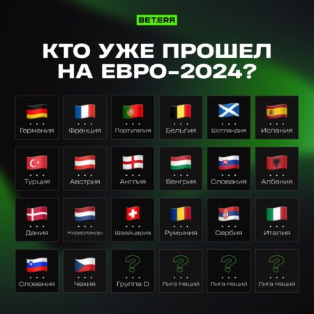 20 сборных, которые встретятся на Евро-2024