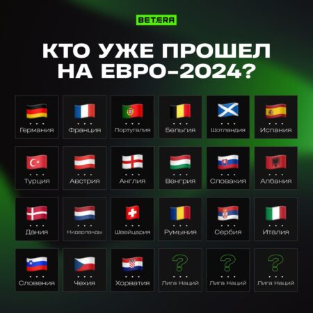 Уже известна 21 сборная, которая точно знает, как проведет лето 2024